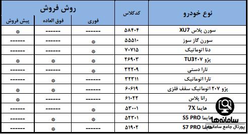 لیست خودروهای ثبت نامی ایران خودرو